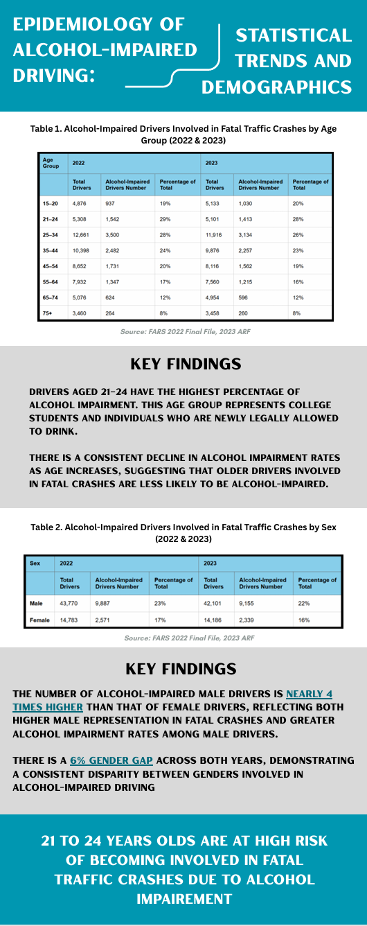 Expert Audience Infographic